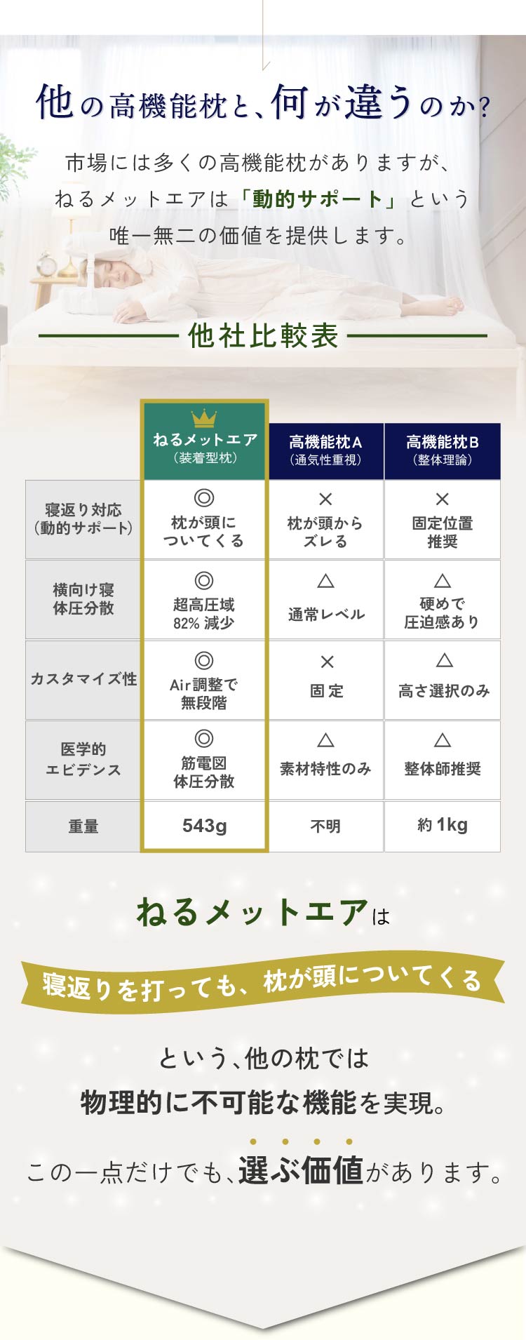 他の高機能枕と、何が違うのか？他社比較表