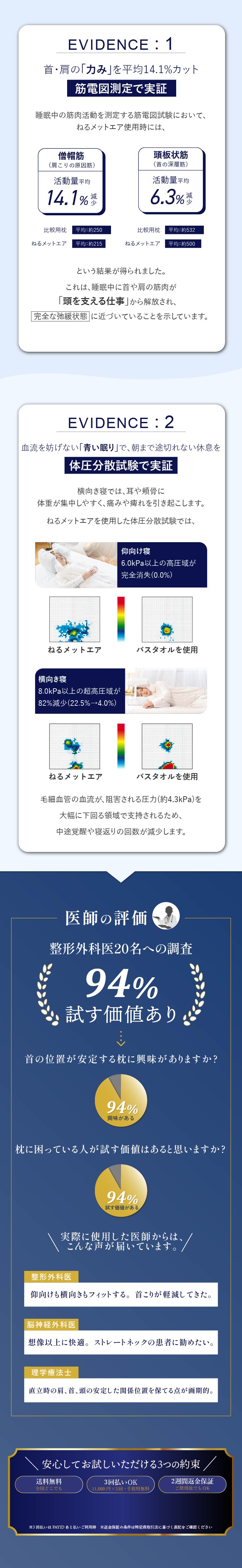 エビデンス - 筋電図測定・体圧分散試験・医師の評価